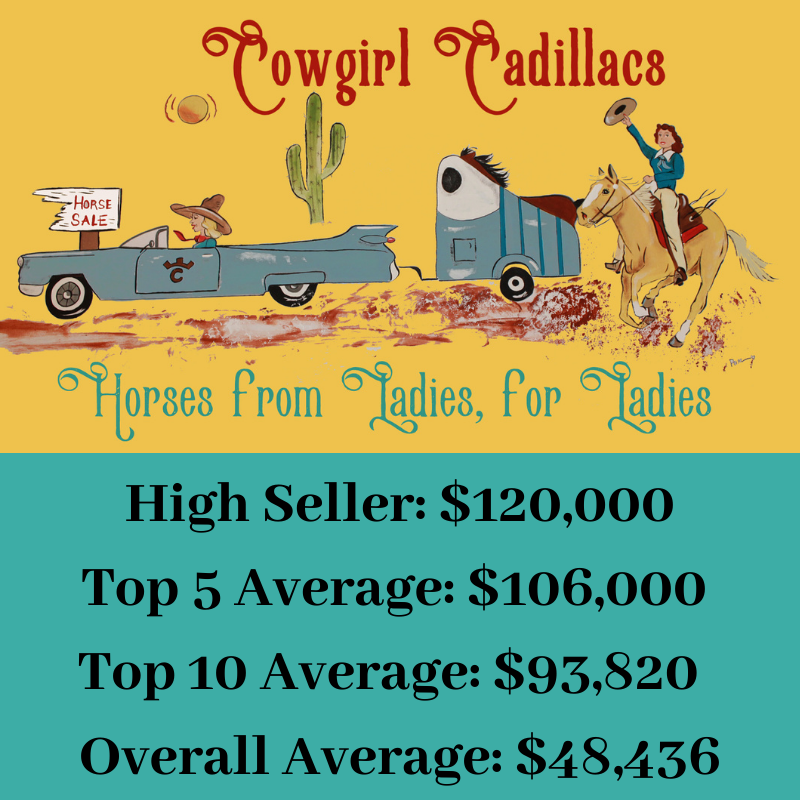 2021 AZ Sale Averages